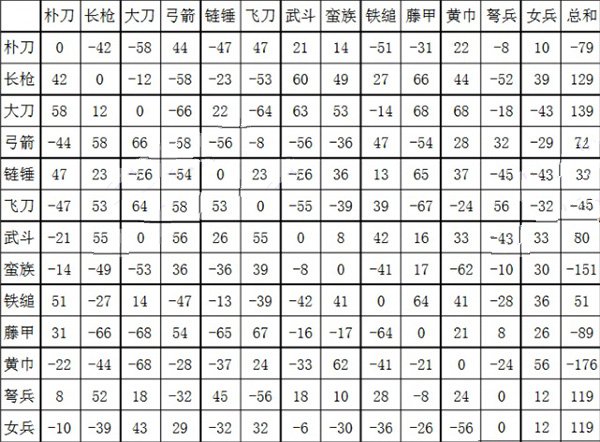 三国群英传2手机单机